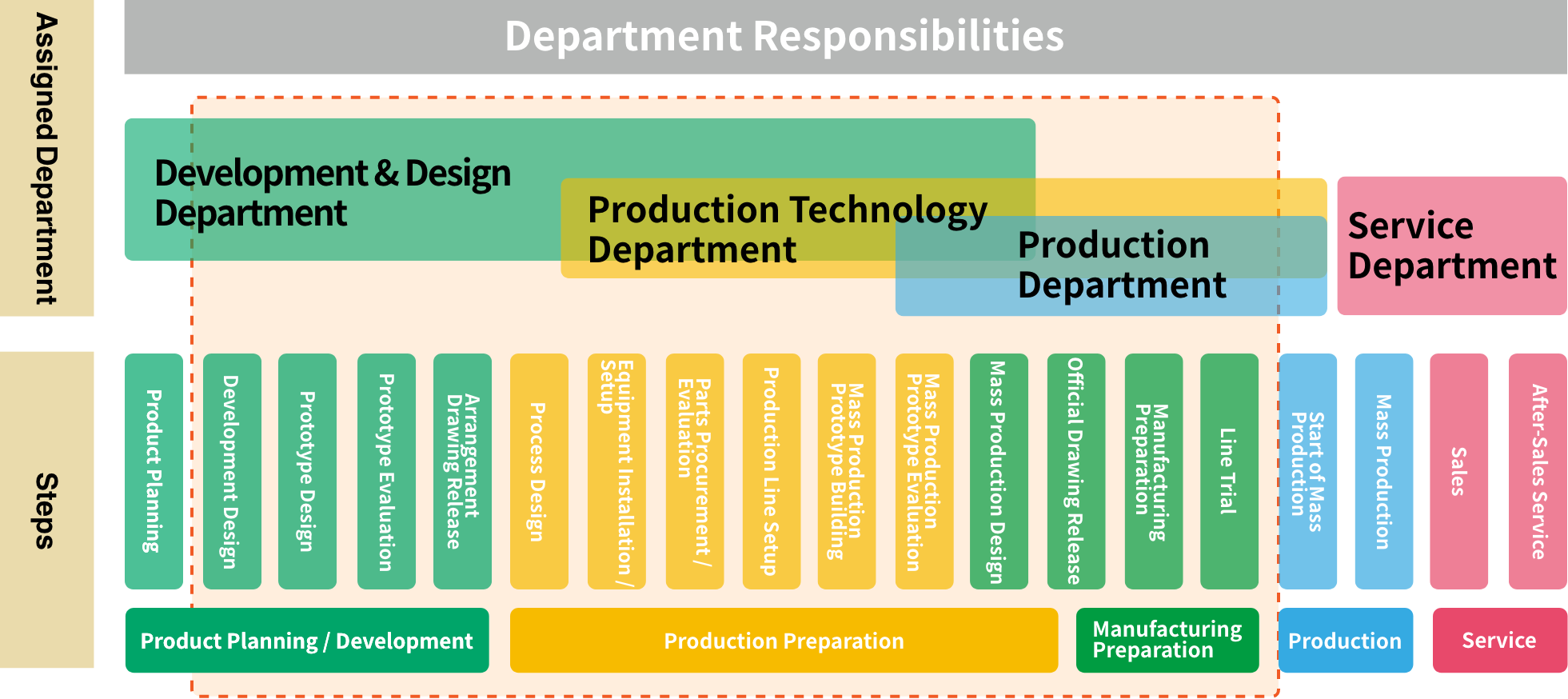 Engineering Solutions Busines