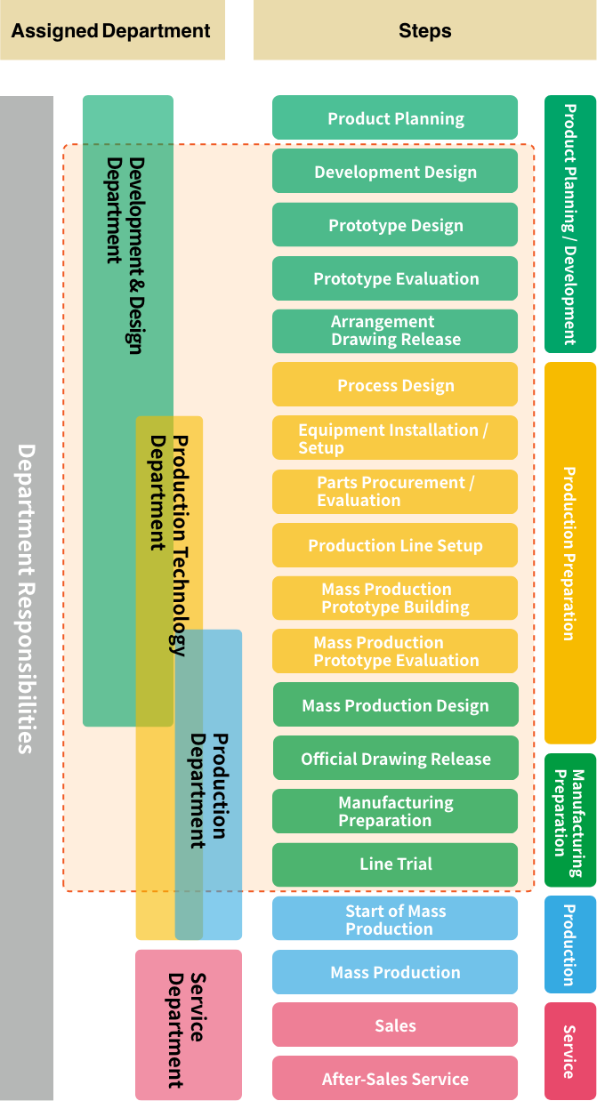 Engineering Solutions Busines